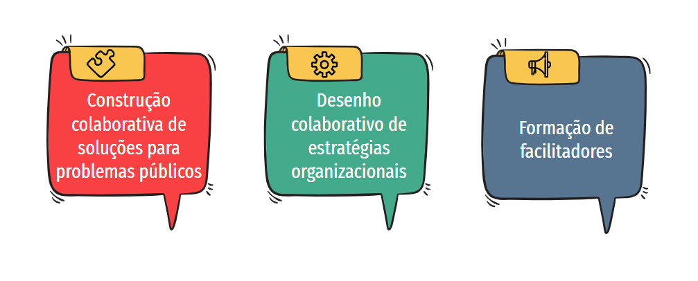 Facilitadores de processos colaborativos melhoram o ambiente de inovação