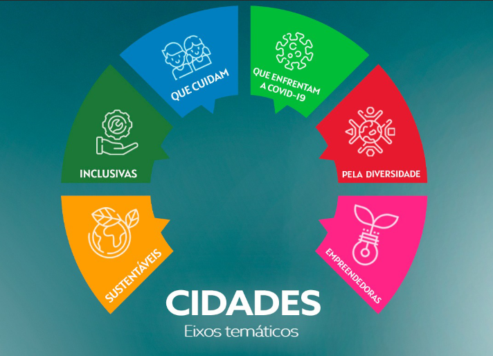 Veja os dez projetos selecionados na chamada Cidades que Transformam