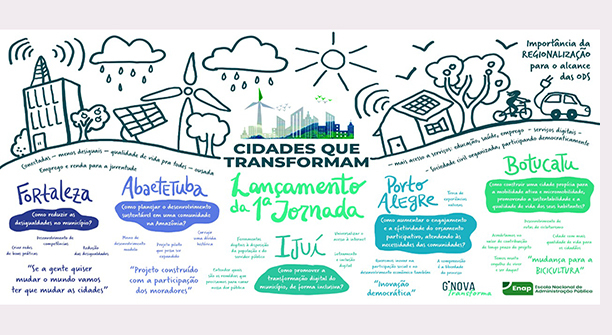 Enap vai apoiar municípios na busca de soluções sustentáveis para problemas locais