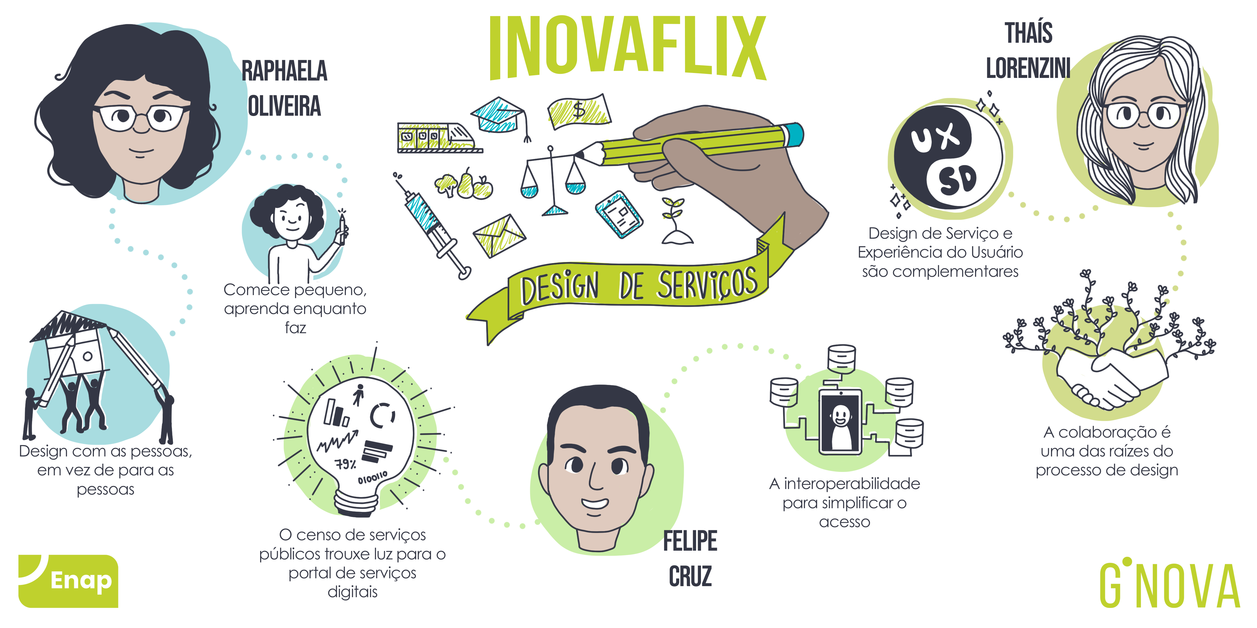 Como desenhar serviços públicos melhores que atendam às necessidades dos cidadãos