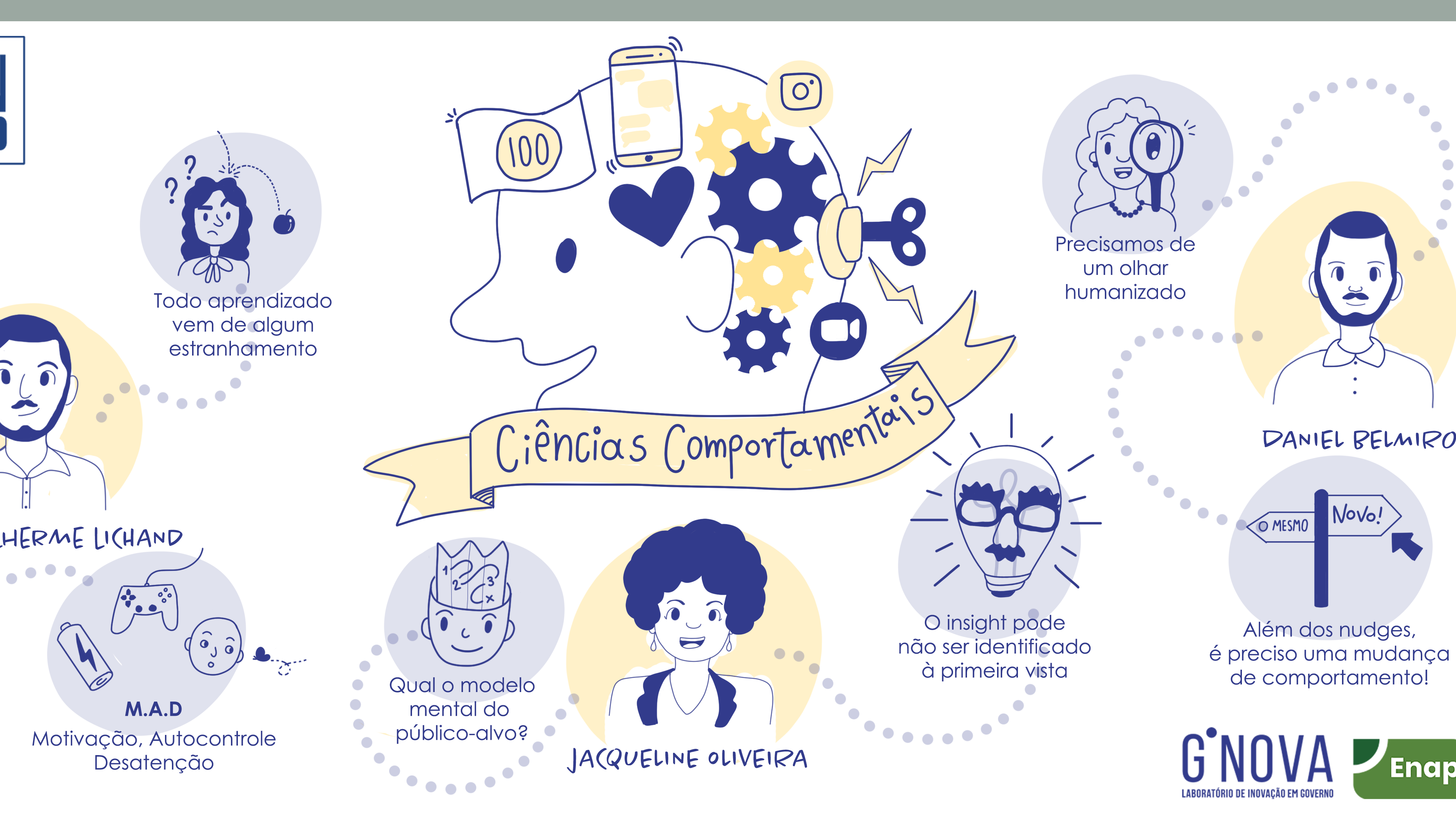 18 referências em ciências comportamentais para quem busca teoria e experimentação